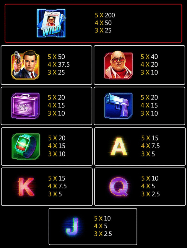 Ang Agent Ace Slot ay isang 5-reel, 3-row na video slot mula sa JILI SLOT na nagtatampok ng bullet time at wild na mga simbolo ng bonus na may natatanging kakayahan na palitan ang anumang simbolo.